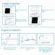 2x4 Power & CCT Tunable LED Flat Panel 3000K/3500K/4000K/5000K Dimmable 0-10V 7200 LM  Dustproof Back-Lit Drop Commercial Light for Office